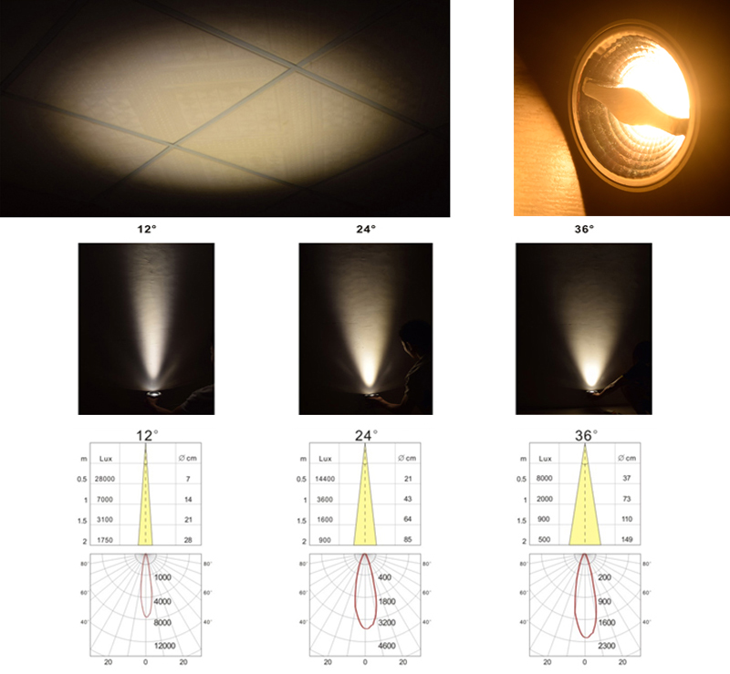 1768291190125987.jpg PAR16 beam angel 12°24°36°.jpg