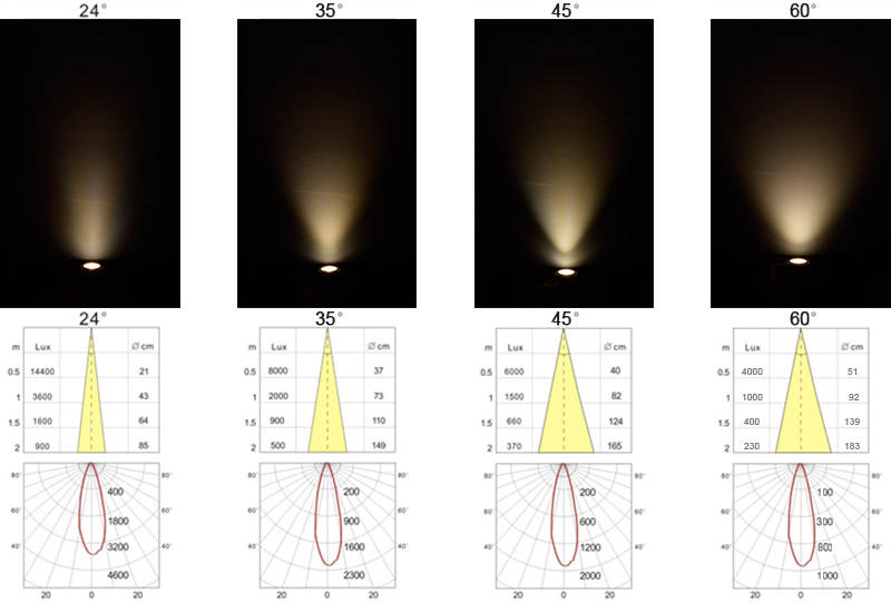 1768892881315452.jpg 光学 AR50透镜 24 35 45 60°.jpg